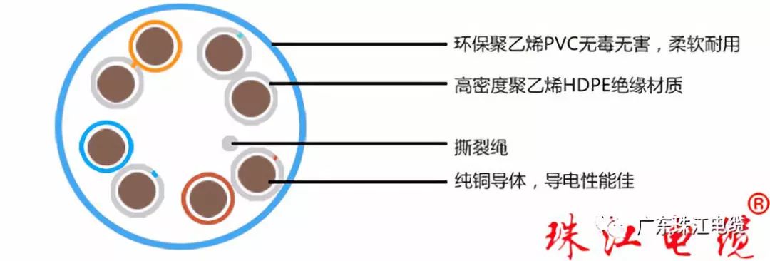 珠江電纜帶您了解網(wǎng)絡(luò)線(xiàn)