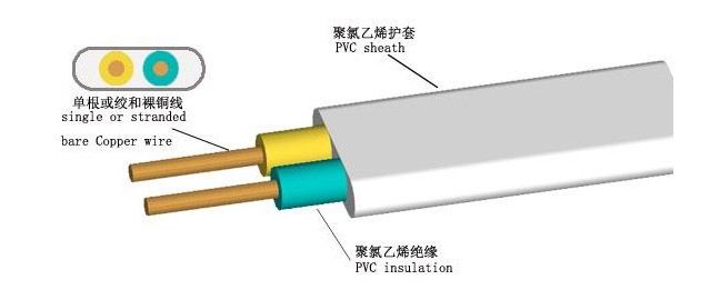 珠江電纜告訴你，BVV電纜和BVVB電纜有什么不同？