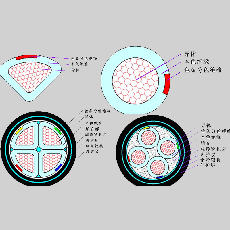 【珠江電纜】什么是鎧裝電纜？它的特點(diǎn)有哪些？